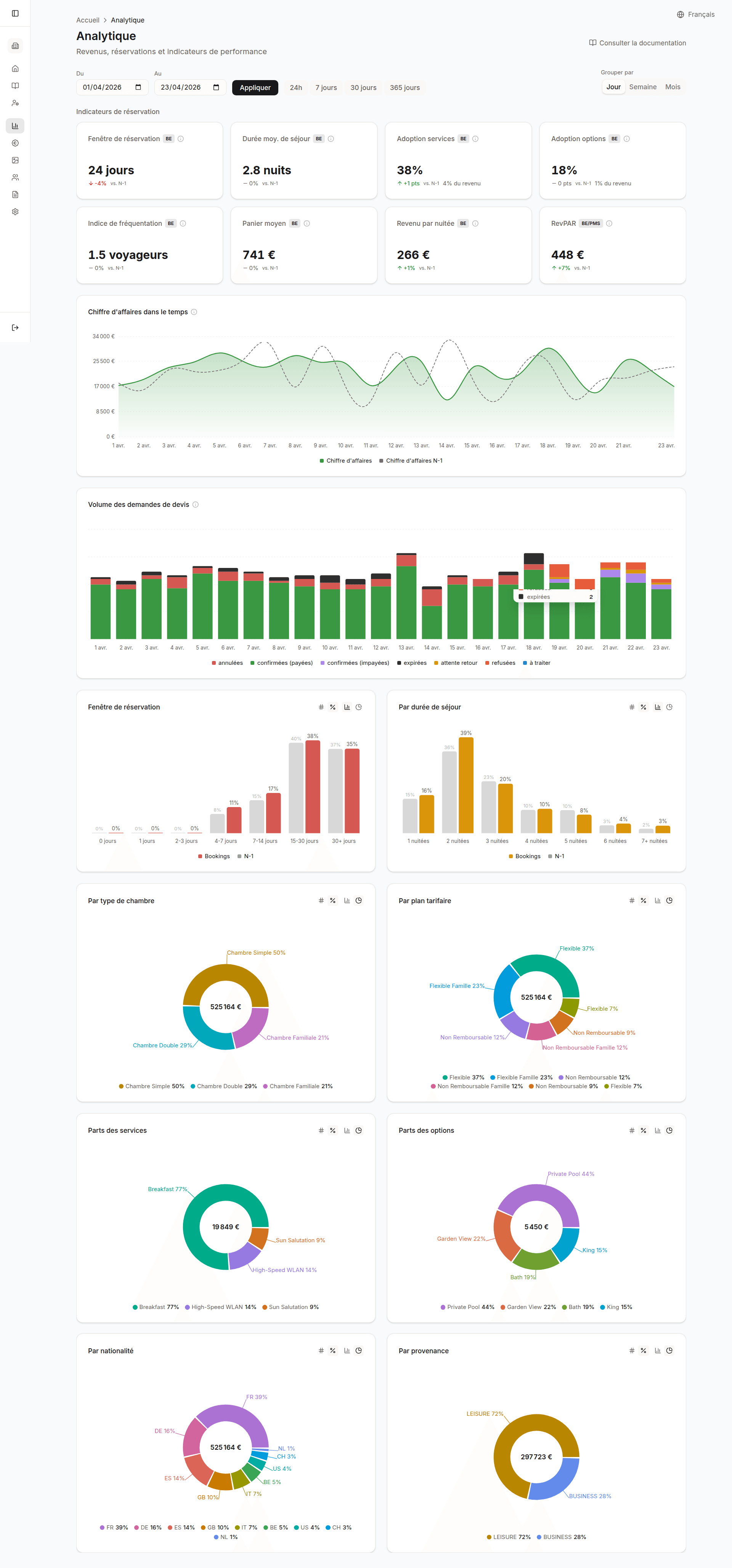 Analytics page
