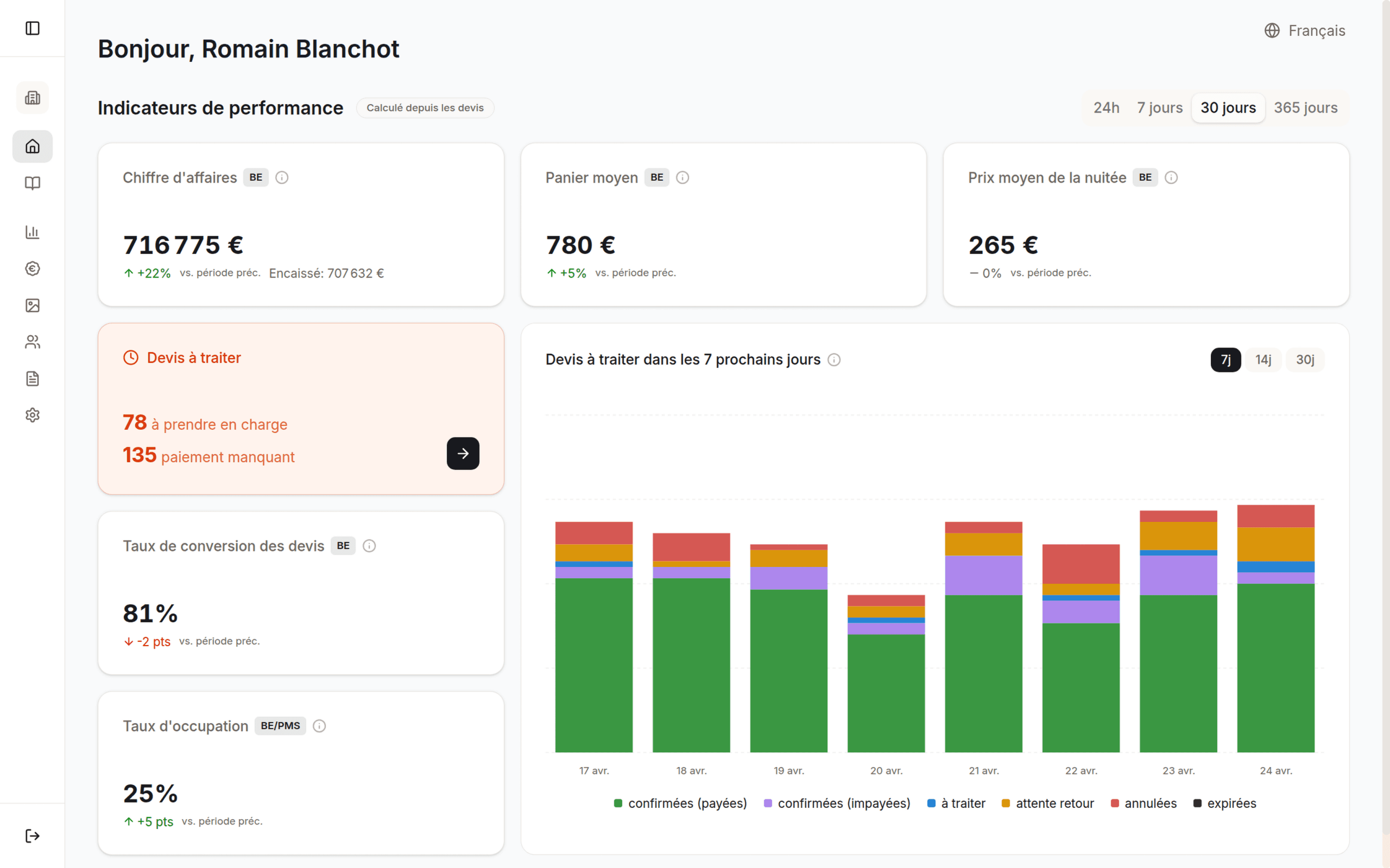 Interface overview